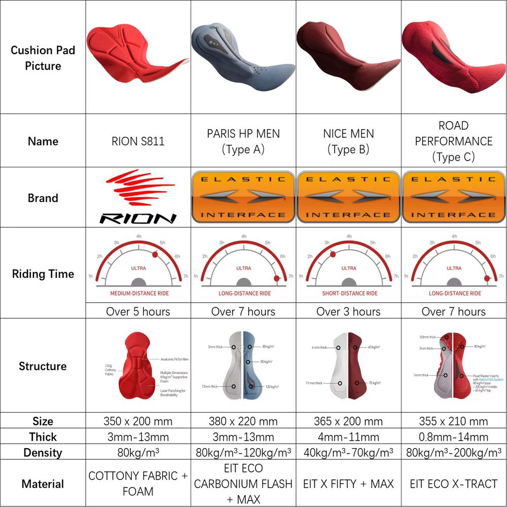 RION hommes cyclisme cuissard Bretelle collants vélo vélo vêtements pantalon Pad vtt Biker homme bre