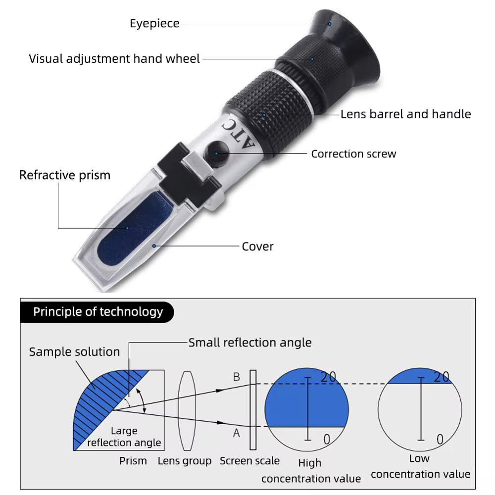 Réfractomirculation Brix à large gamme de 0 à 90%, miel, teneur en sucre, outil de mesure spécifique, utilisation du sucre, aliments, fruits, boissons