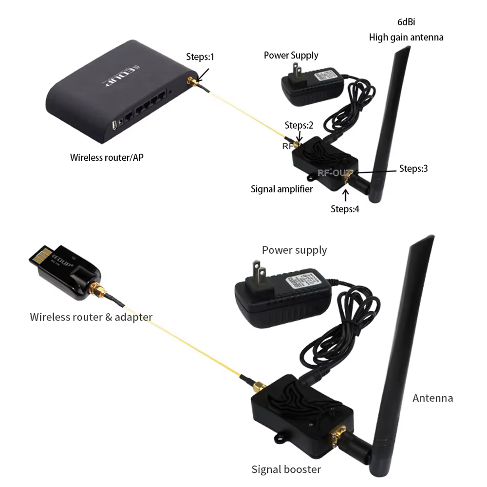 EDettes-Amplificateur de signal Wifi, 2.4GHz, 8W, routeur, extension de la portée 6dBi, adaptateur d'antenne sans fil, stérilisation 11b/g/n