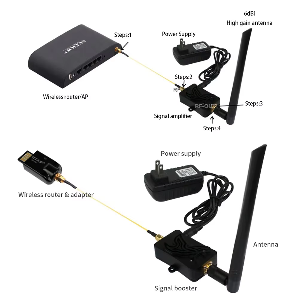 Amplificateur WiFi EDUP AB003 8W 2,4 GHz, amplificateur de signal WiFi, routeur, extension de portée, télécommande sans fil, extension de portée longue portée