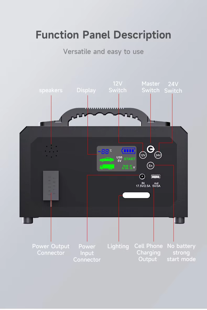 Démarreur de batterie 12V 24V, 6000a, Booster de puissance de pointe, 28000mAh, adapté aux véhicules Diesel jusqu'à 16l et aux voitures à essence jusqu'à 20l