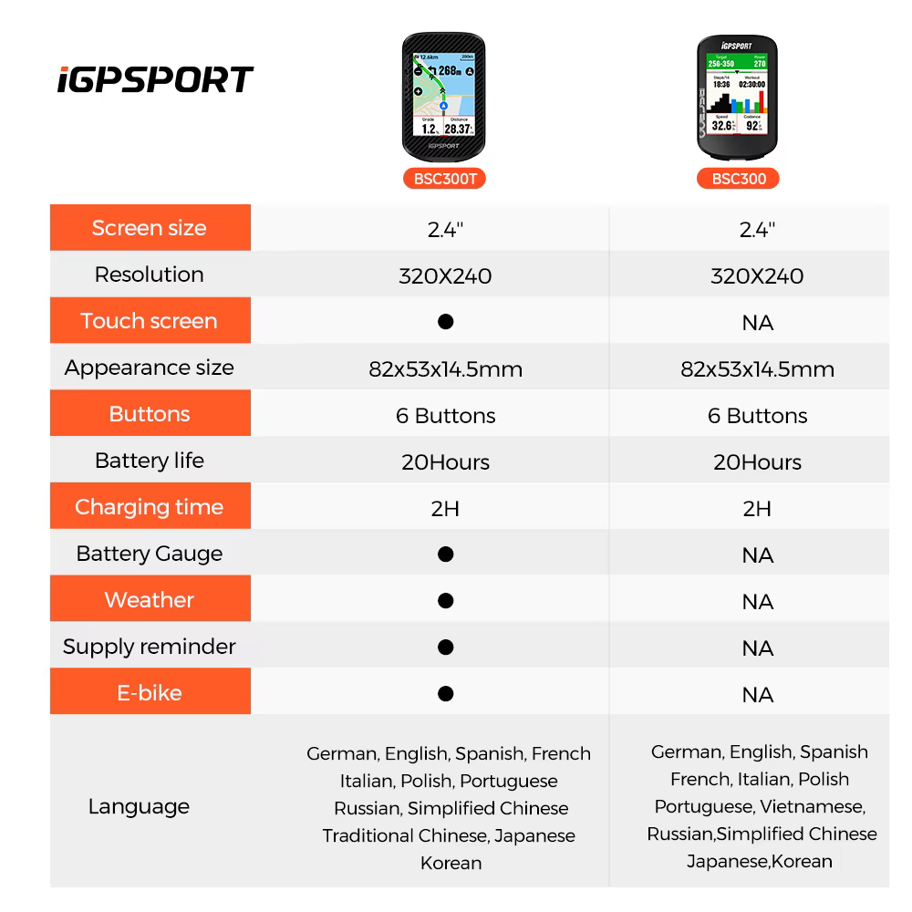IGPSPORT BSC300 ordinateur de vélo GPS carte hors ligne mondiale odomètre de cyclisme BSC 300 Support changement électro