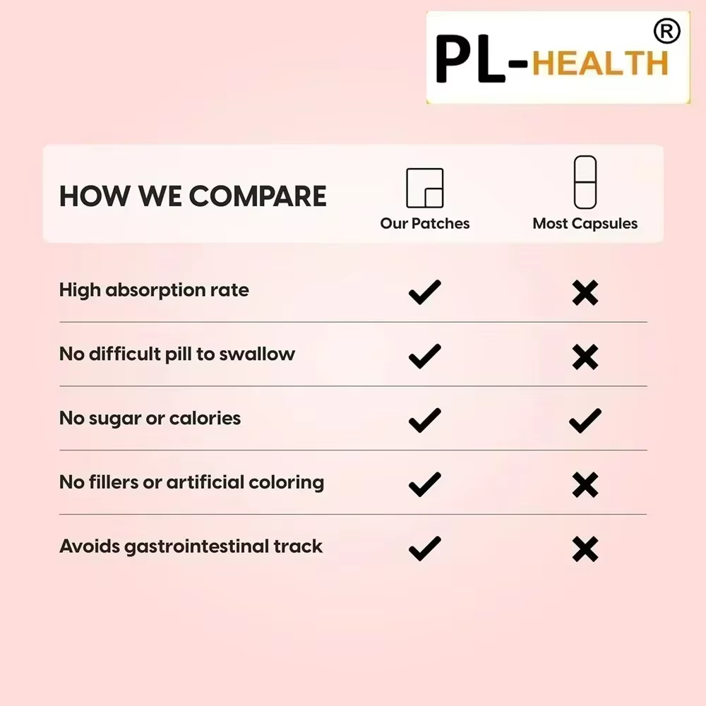 30 Patchs Transdermiques de Dihydroberbérine avec Acide Alpha-Lipoïque pour Soutenir la Santé Cellulaire