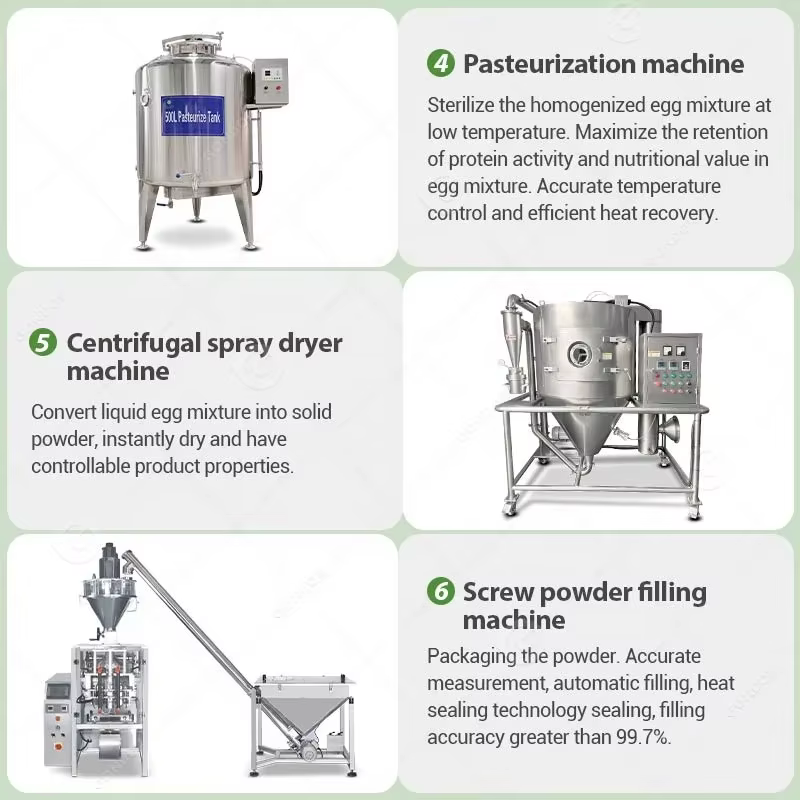 Machine de production de protéines de lactosérum