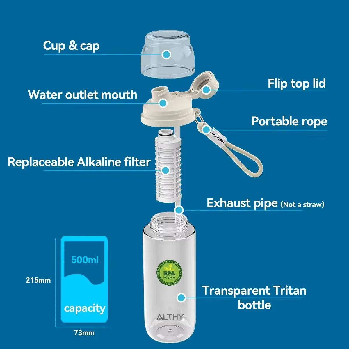 ALTHY Bouteille de filtre à eau alcaline