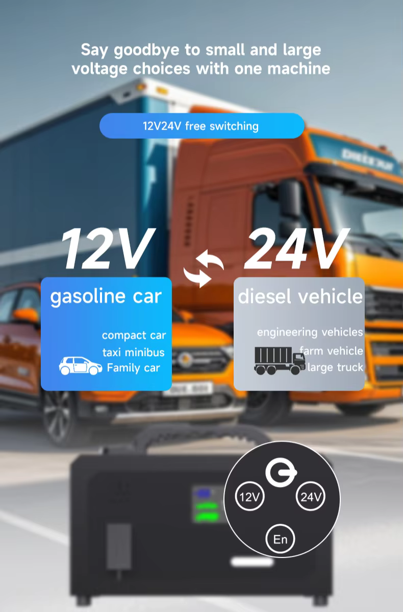 Démarreur de batterie 12V 24V, 6000a, Booster de puissance de pointe, 28000mAh, adapté aux véhicules Diesel jusqu'à 16l et aux voitures à essence jusqu'à 20l