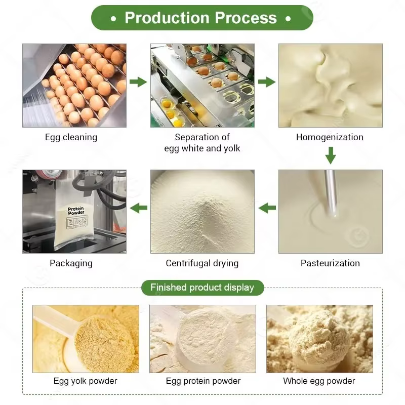 Machine de production de protéines de lactosérum