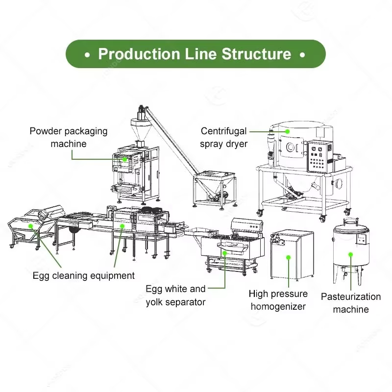 Machine de production de protéines de lactosérum