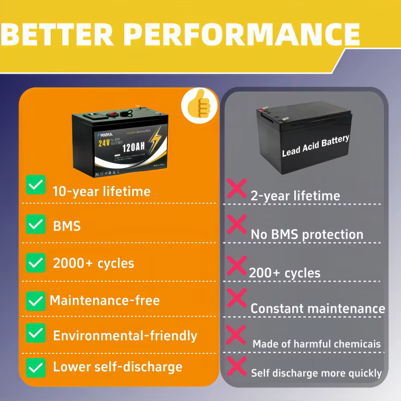 NOUVELLE batterie LiFePO4 24V 120Ah, BMS 200A intégré, plus de 8000 cycles, idéale pour camping-car/caravane, solaire, marine, tout-terrain/camping-car, hors réseau