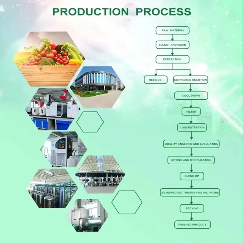 Poudre de peptides de collagène de poisson marin hydrolysées personnalisées dans le monde entier