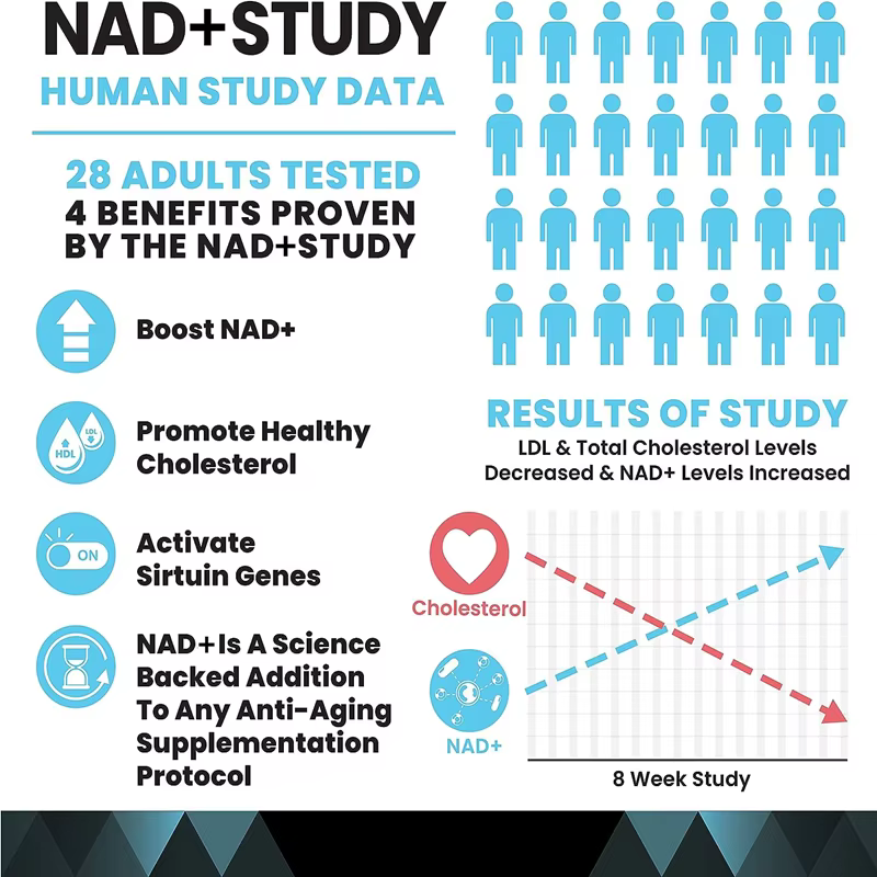 Booster 100% NAD+, anti-âge, livraison rapide à domicile